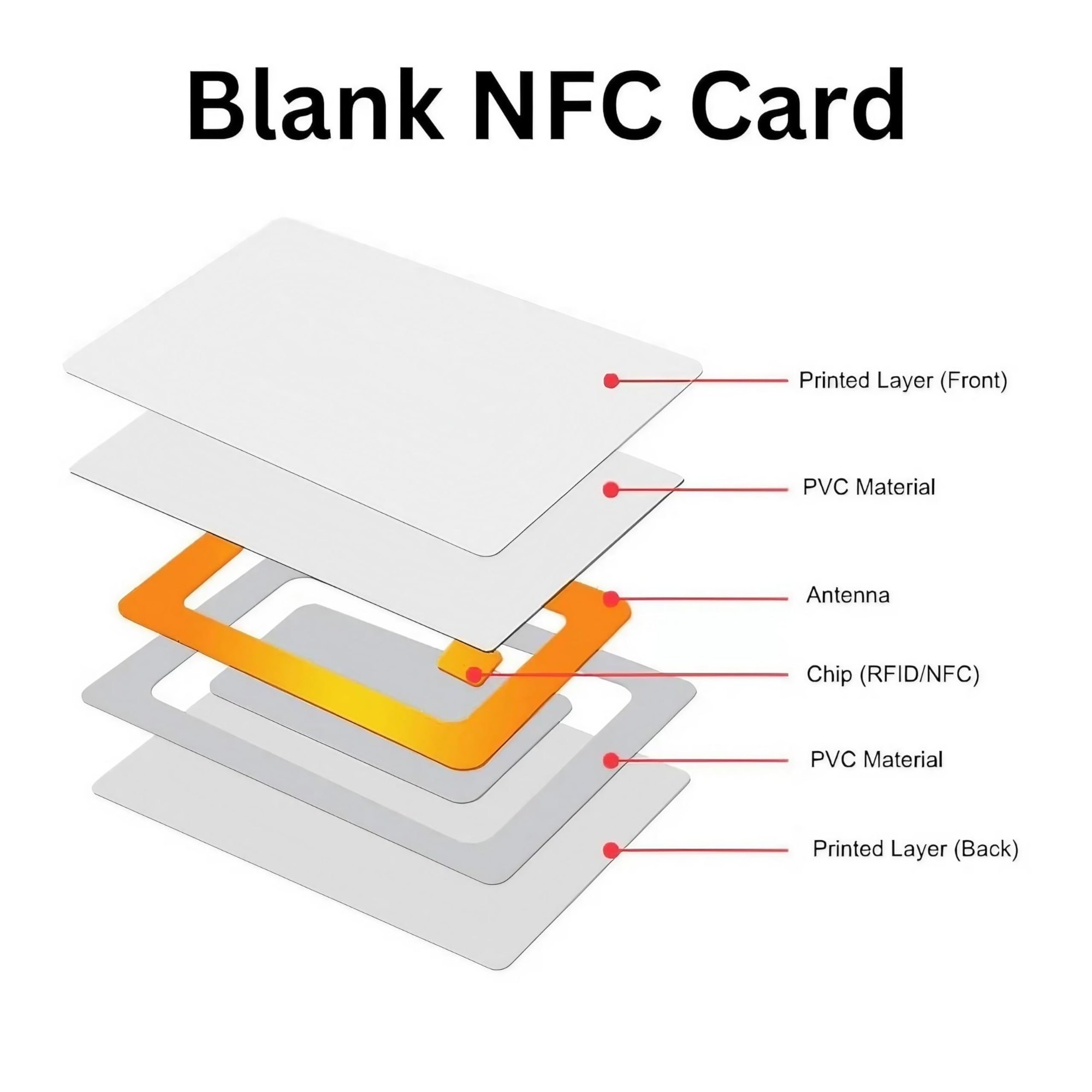NFC NTAG DNA Cards