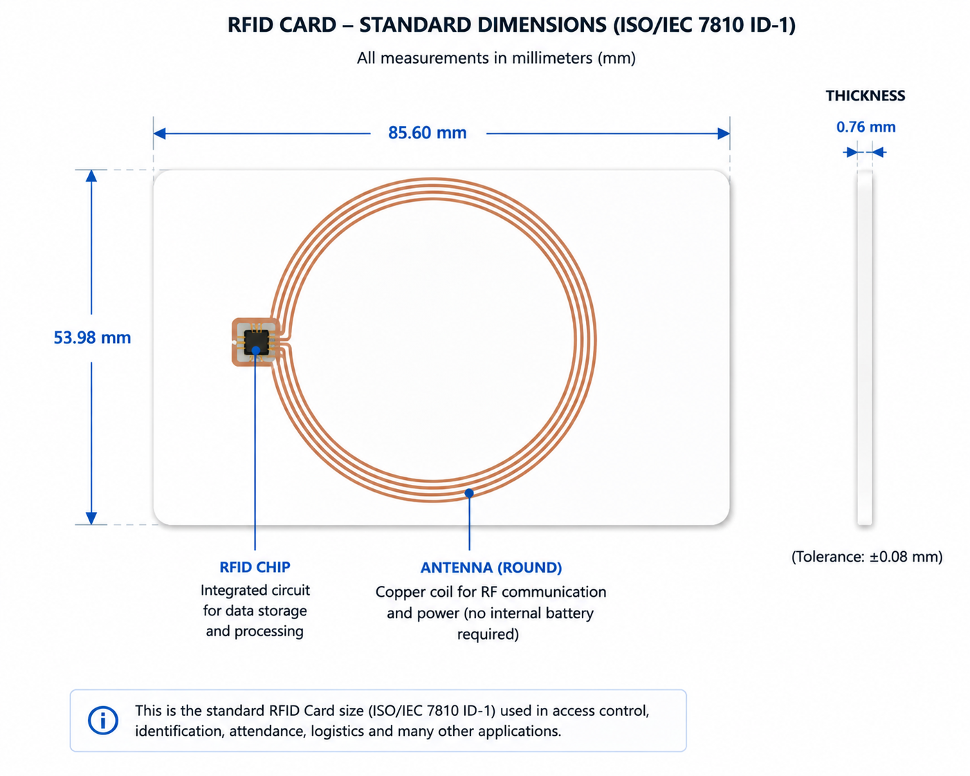 RFID Cards
